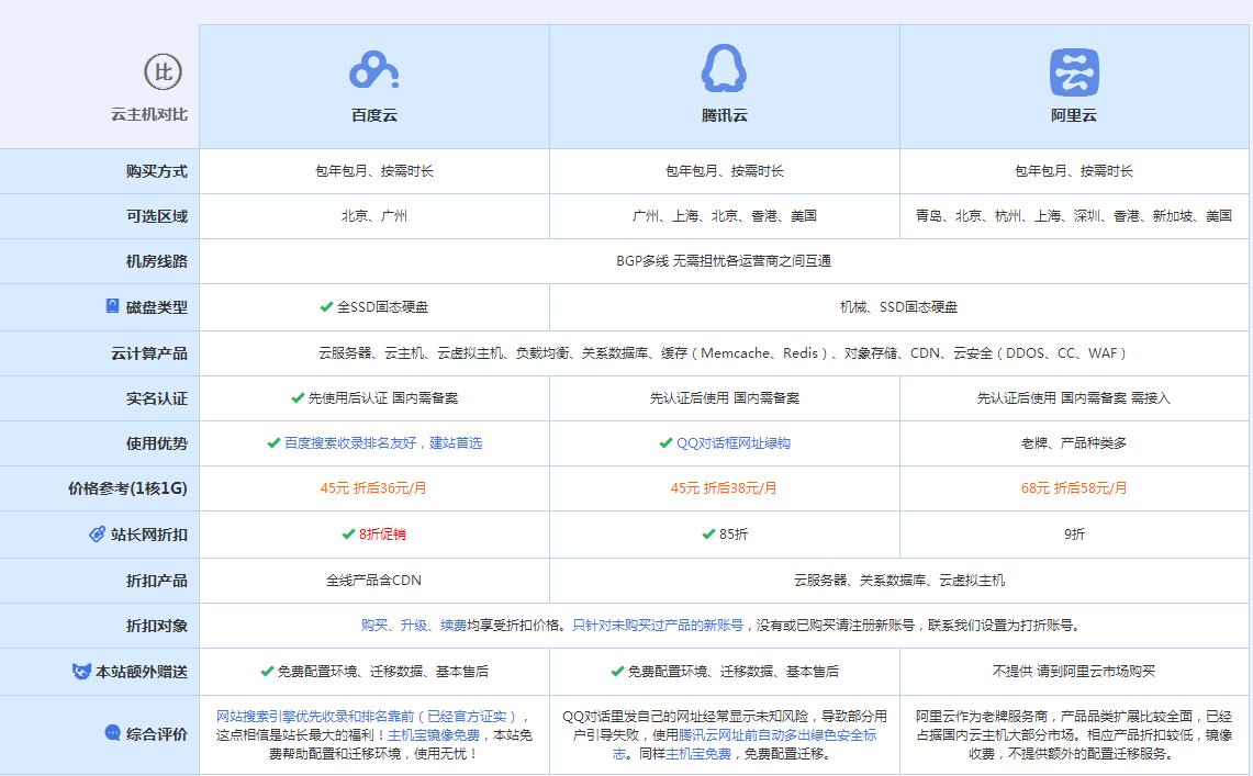 淇县云主机代理对比.jpg